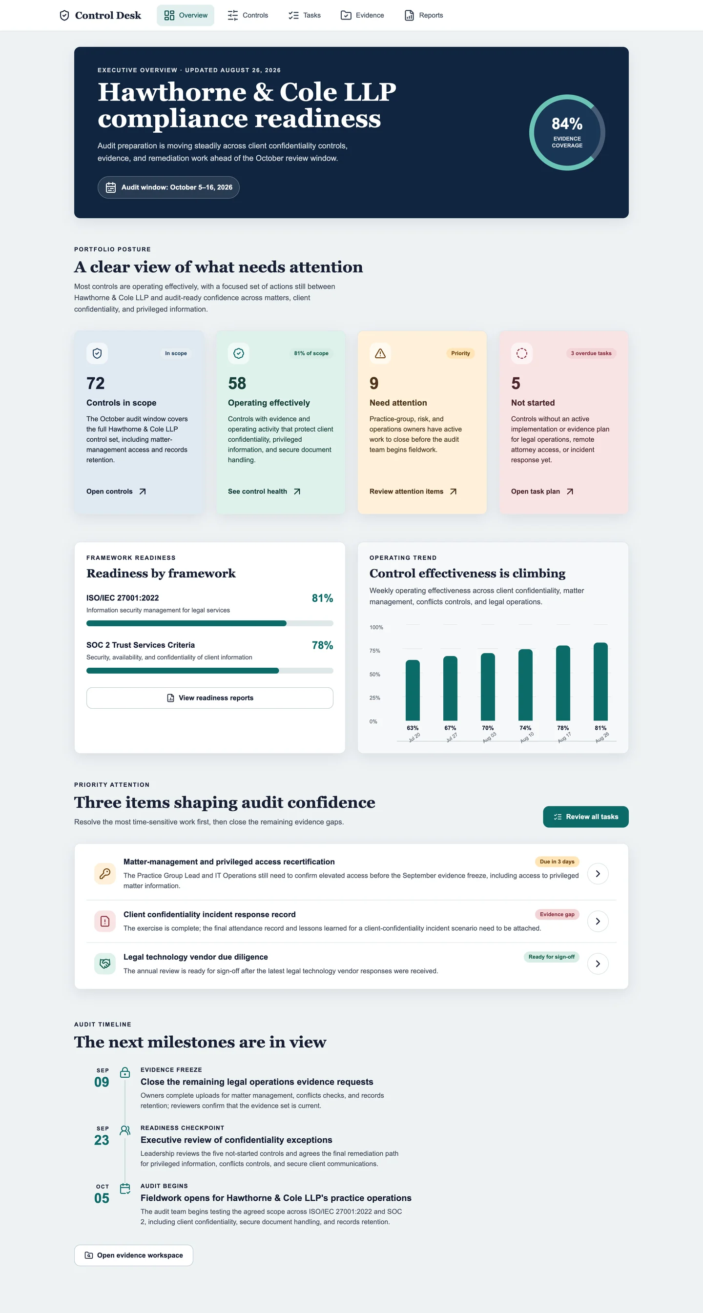 Compliance Readiness Hub demo showing readiness metrics, control status, tasks, evidence, and reports for a law firm Compliance Readiness Hub demo showing readiness metrics, control status, tasks, evidence, and reports for a law firm