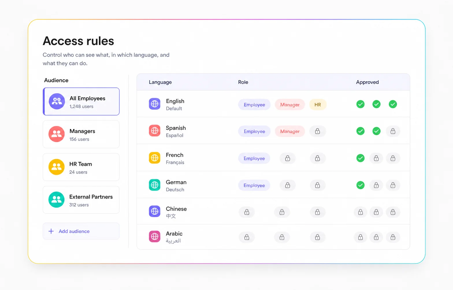 Access rules dashboard for multilingual software audiences