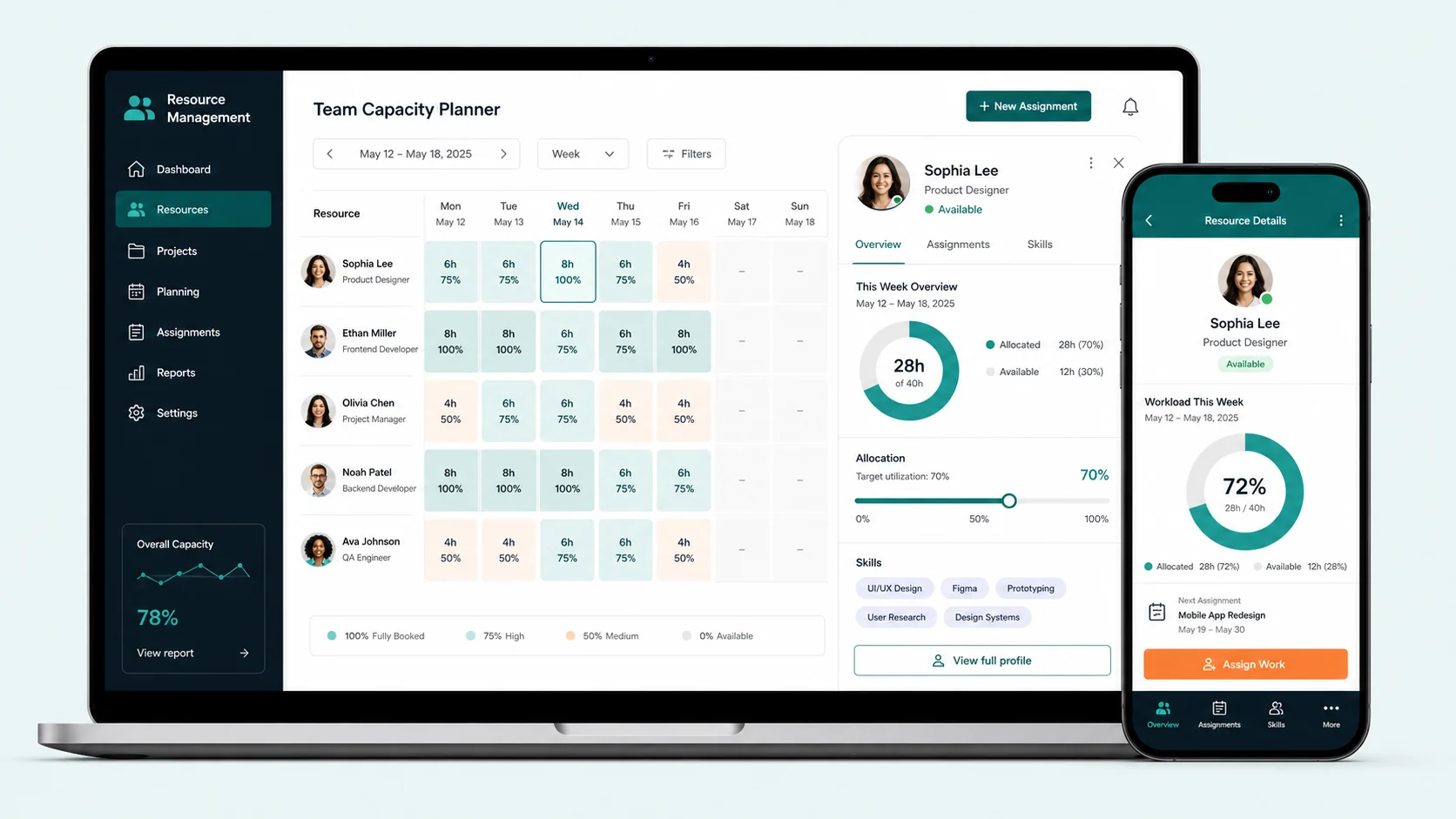 Resource Management Software preview