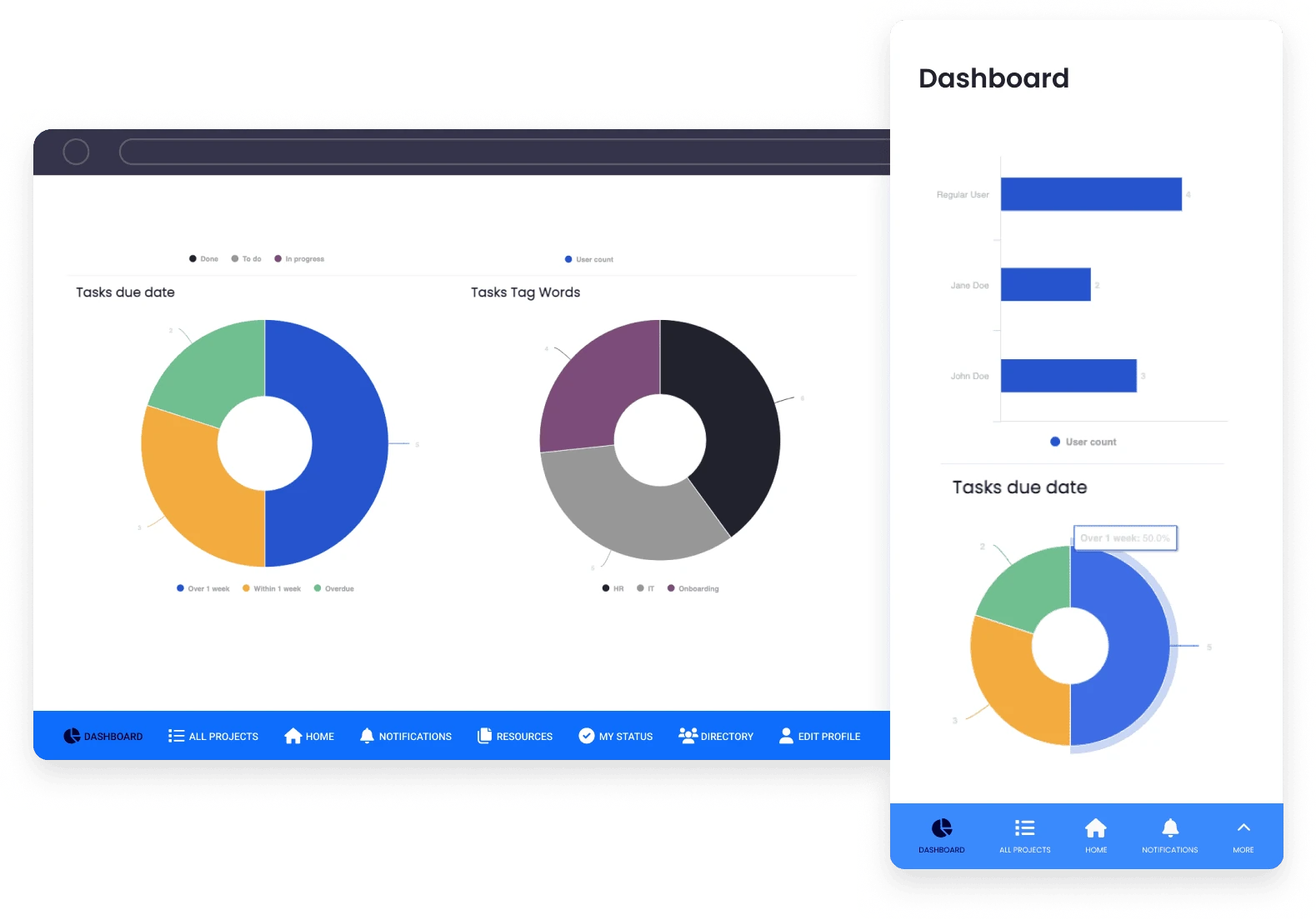 Task dashboard preview