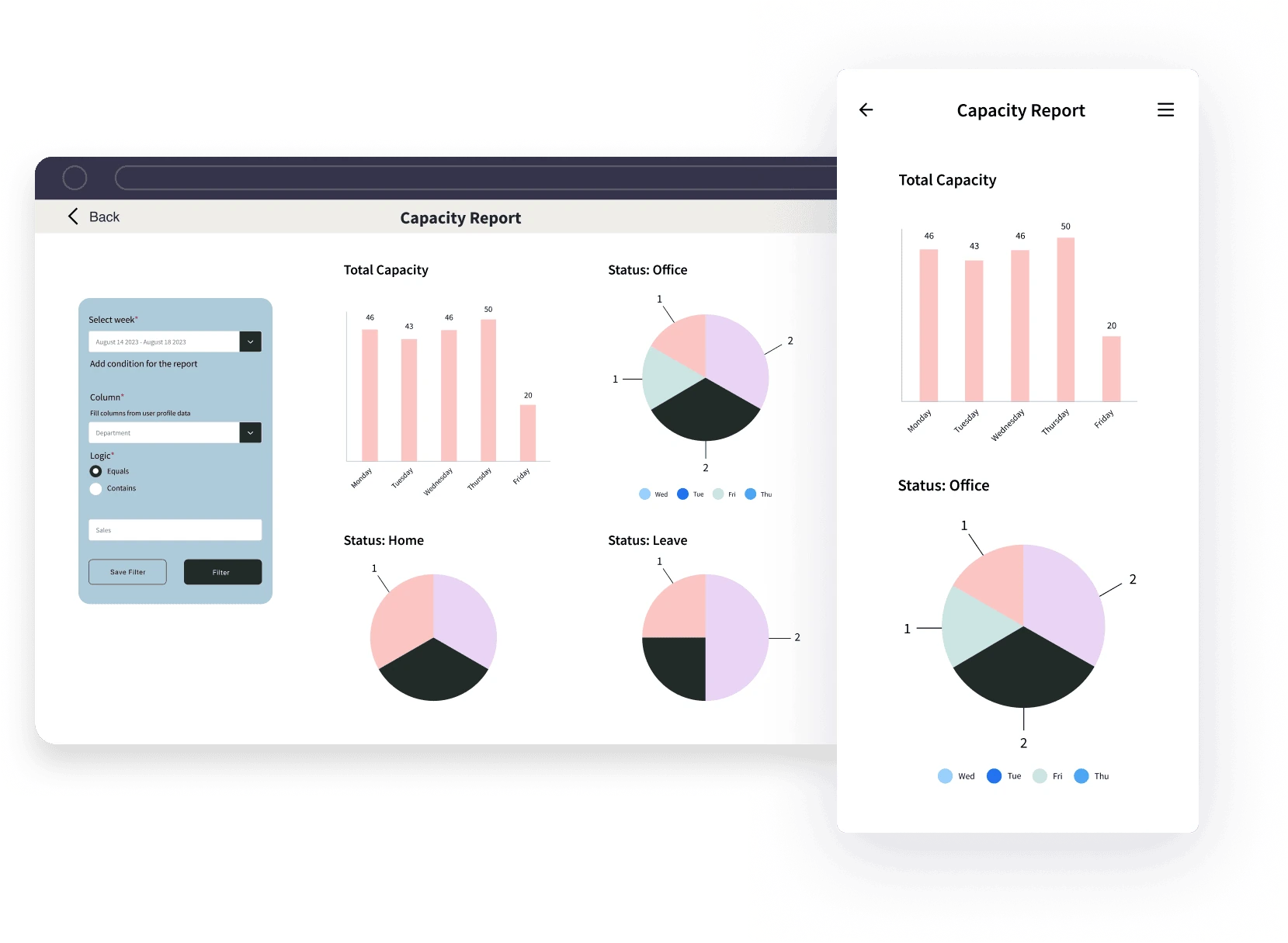 Detailed capacity reports screen