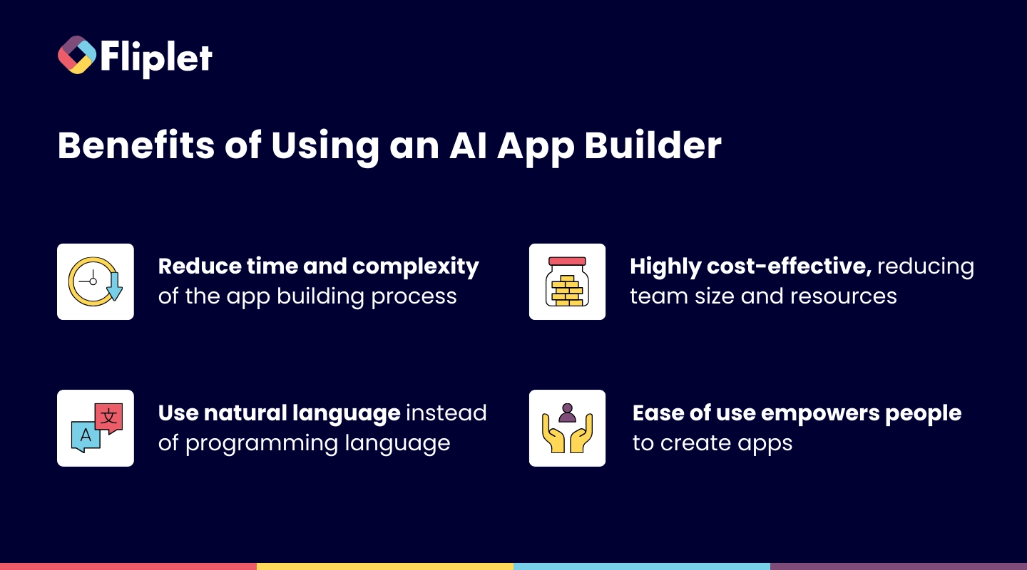 Illustration showing the speed, accessibility, and cost benefits of using an AI app builder