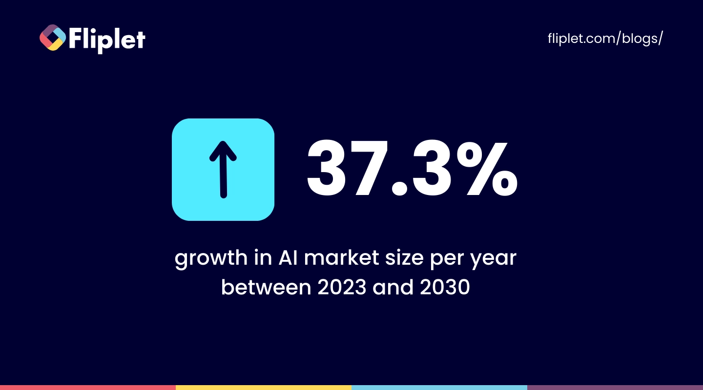 Chart highlighting projected artificial intelligence market growth from 2024 to 2030