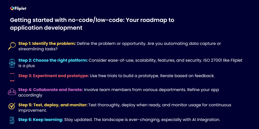 Getting-started-with-no-code-low-code-your-roadmap
