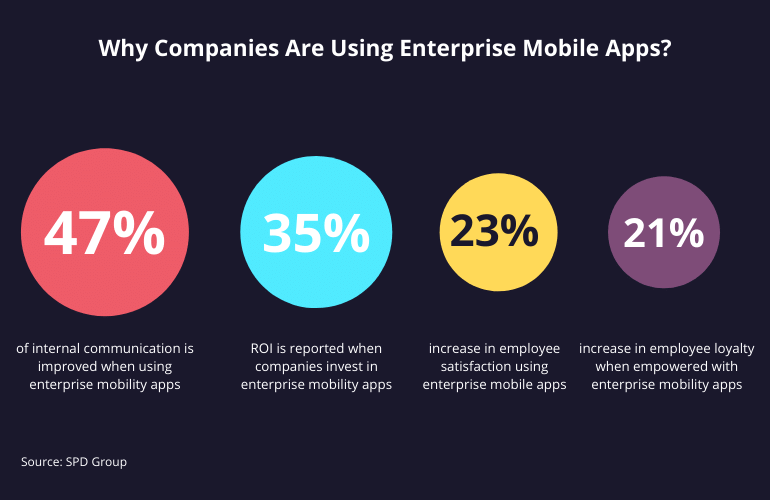 enterprise-mobile-apps