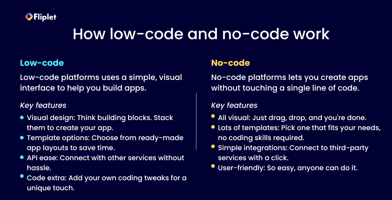 How low code and no code work