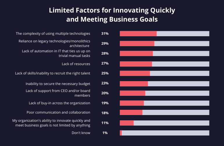 Limited factors for innovating quickly-min
