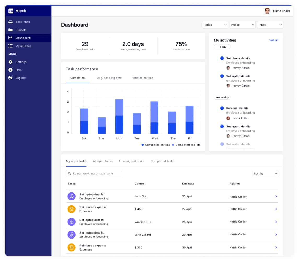 7 Best Low Code App Development Platforms In 2023 Fliplet