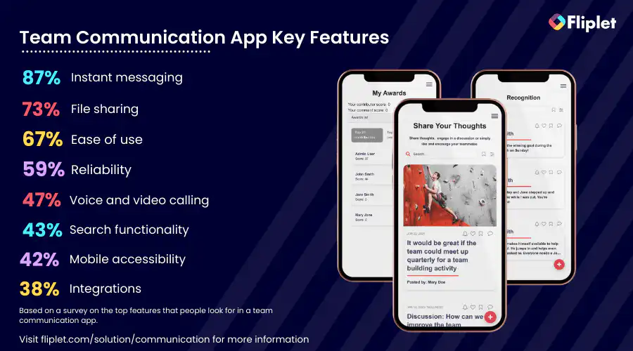communication apps