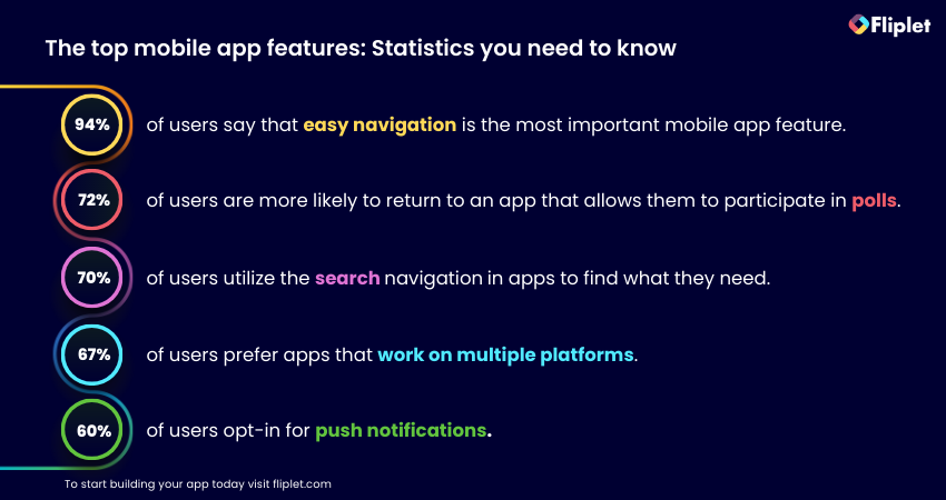 app features - Fliplet making an app for iphone