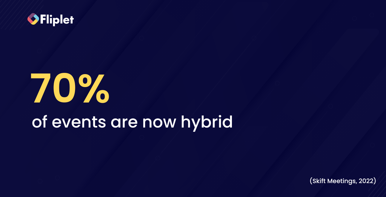 70% of events are now hybrid hybrid events