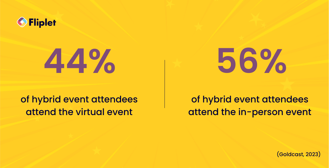 Event hybrid attendance stats hybrid events