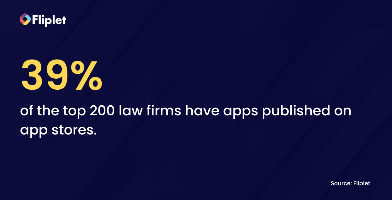 Key findings and trends - LAR blog (3) 39% of top 200 law firms have apps published on app stores