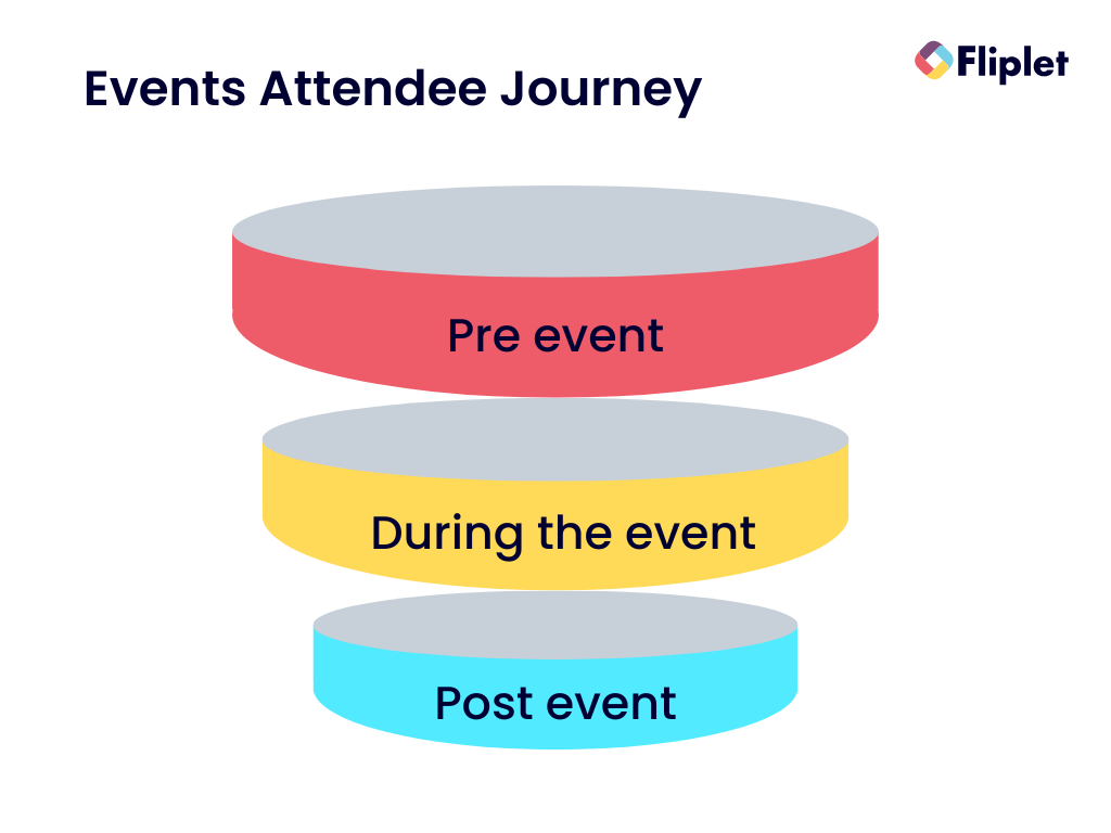 event management plan