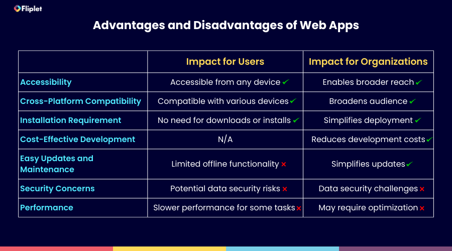 Advantages and disadvantages of web apps