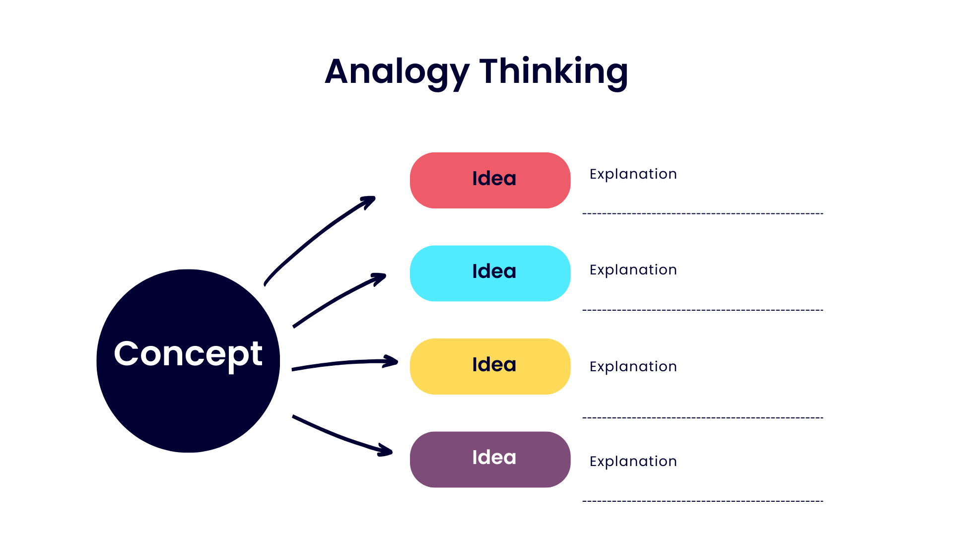 Analogy Thinking