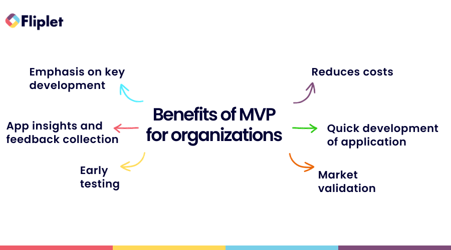 Benefits of MVP for organizations