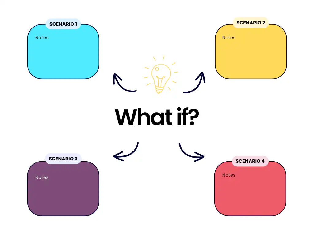 If Question Mastering Idea Generation: A Comprehensive Guide to 30+ Techniques ...
