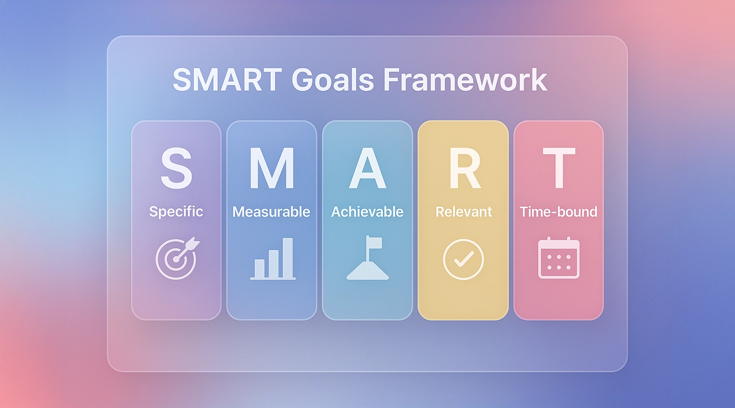 SMART image