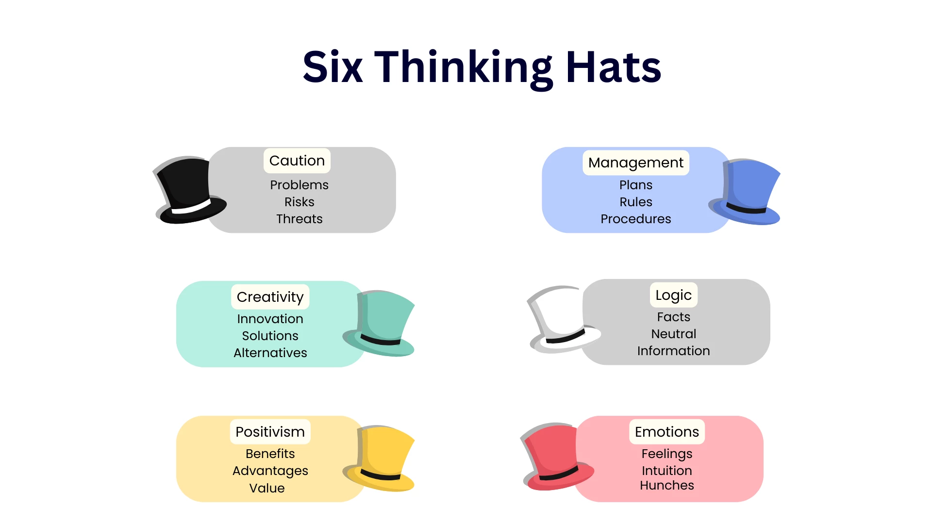 six thinking hats