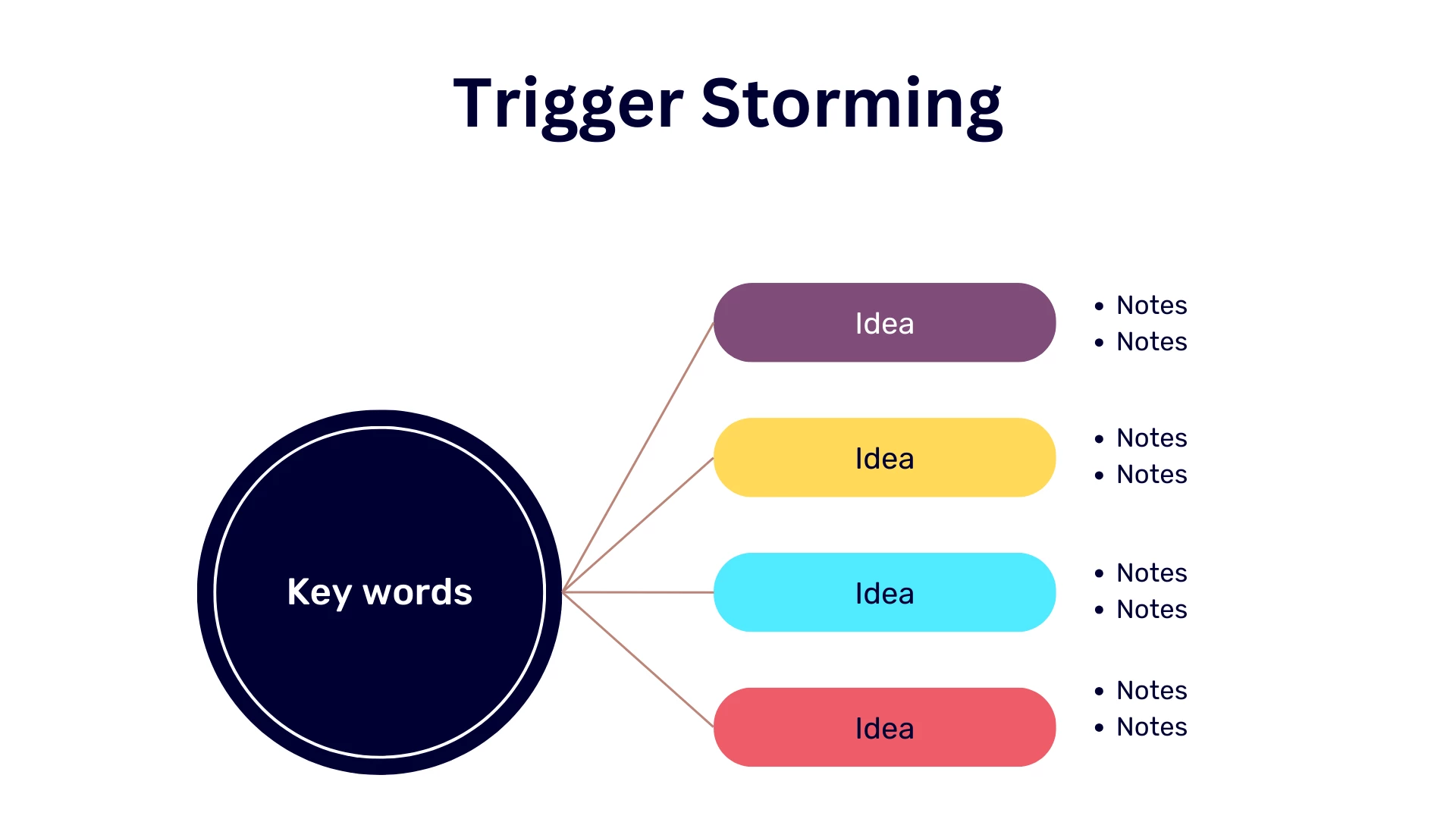 Trigger Storming